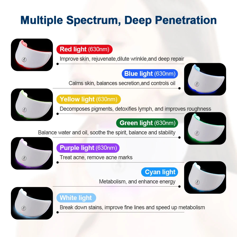7-Color LED Facial And Neck Mask – Skin Rejuvenation