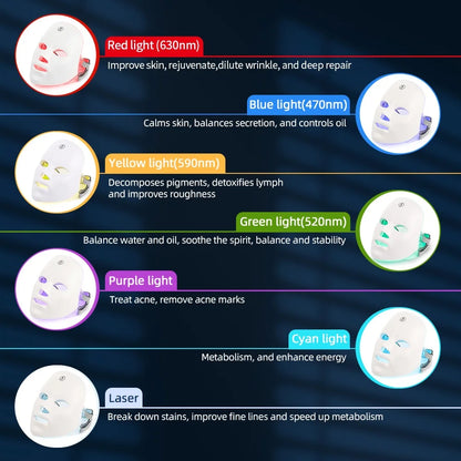 7-Color LED Facial And Neck Mask – Skin Rejuvenation